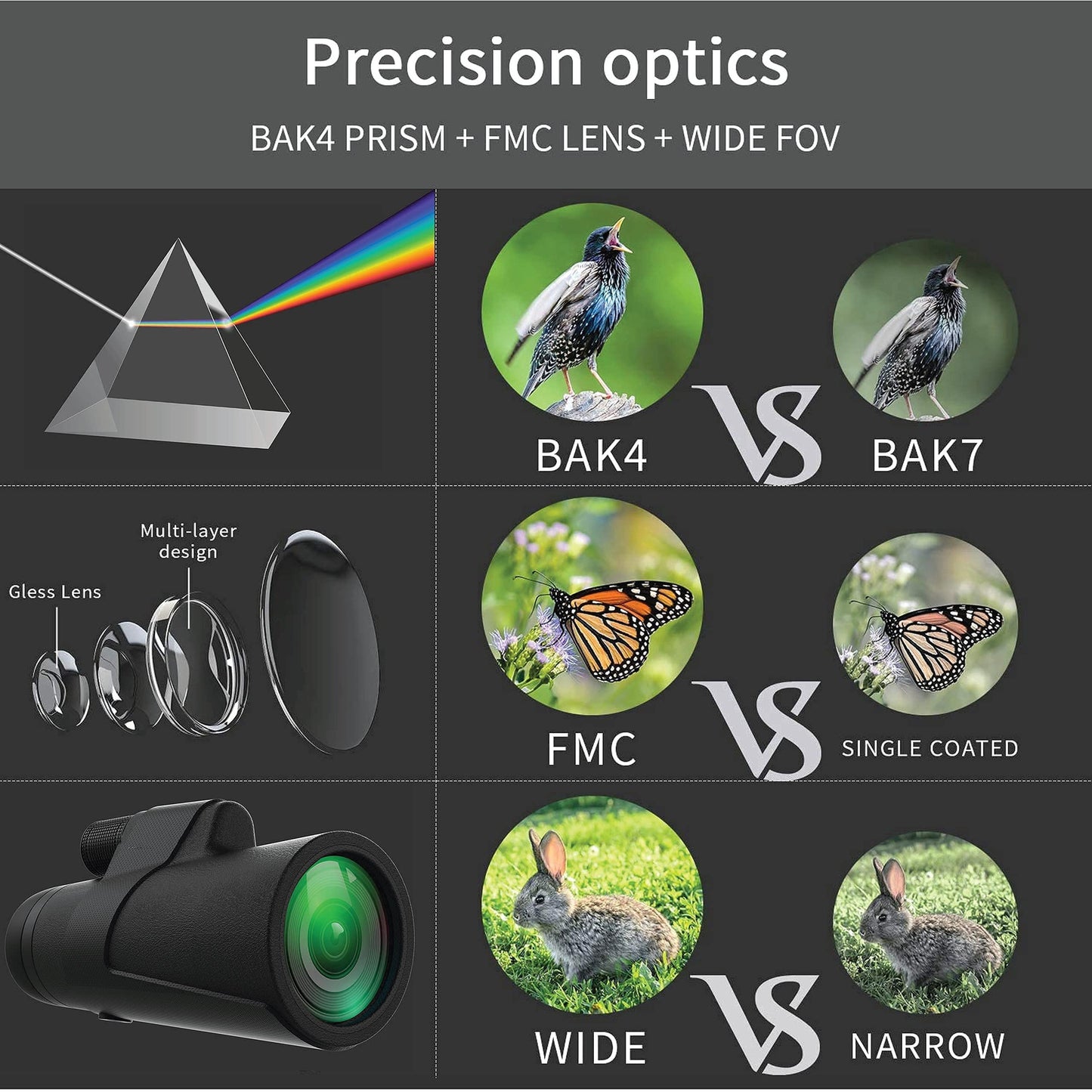 Waterproof Portable Monocular telescope